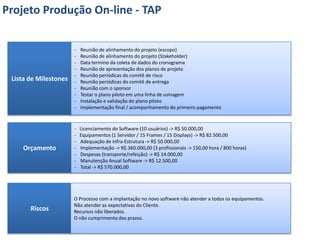 Projeto Produção On-line - TAP


                       -   Reunião de alinhamento do projeto (escopo)
                       -   Reunião de alinhamento do projeto (Stakeholder)
                       -   Data termino da coleta de dados do cronograma
                       -   Reunião de apresentação dos planos de projeto
                       -   Reunião periódicas do comitê de risco
 Lista de Milestones   -   Reunião periódicas do comitê de entrega
                       -   Reunião com o sponsor
                       -   Testar o plano piloto em uma linha de usinagem
                       -   Instalação e validação do plano piloto
                       -   Implementação final / acompanhamento do primeiro pagamento


                       -   Licenciamento do Software (10 usuários) -> R$ 50.000,00
                       -   Equipamentos (1 Servidor / 15 Frames / 15 Displays) -> R$ 82.500,00
                       -   Adequação de Infra-Estrutura -> R$ 50.000,00
    Orçamento          -   Implementação -> R$ 360.000,00 (3 profissionais -> 150,00 hora / 800 horas)
                       -   Despesas (transporte/refeição) -> R$ 14.000,00
                       -   Manutenção Anual Software -> R$ 12.500,00
                       -   Total -> R$ 570.000,00




                       O Processo com a implantação no novo software não atender a todos os equipamentos.
                       Não atender as expectativas do Cliente.
       Riscos          Recursos não liberados.
                       O não cumprimento dos prazos.
 