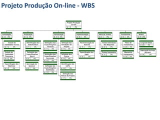 Projeto Produção On-line - WBS
 