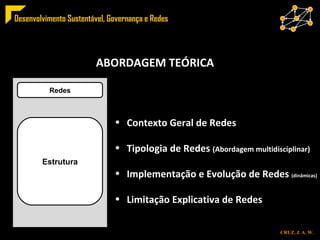 ESTRUTURA ABORDAGEM TEÓRICA Redes Estrutura Contexto Geral de Redes Tipologia de Redes  (Abordagem multidisciplinar) Implementação e Evolução de Redes  (dinâmicas) Limitação Explicativa de Redes 