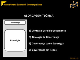 ESTRUTURA ABORDAGEM TEÓRICA Contexto Geral de Governança Tipologia de Governança Governança como Estratégia Governança em Redes Governança Estratégia 