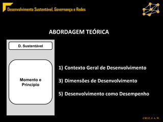 ESTRUTURA ABORDAGEM TEÓRICA Contexto Geral de Desenvolvimento Dimensões de Desenvolvimento Desenvolvimento como Desempenho D. Sustentável Momento e Princípio 