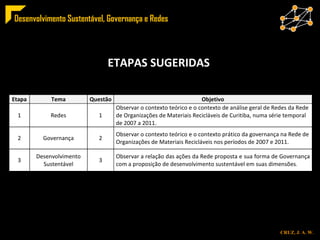 ETAPAS SUGERIDAS 