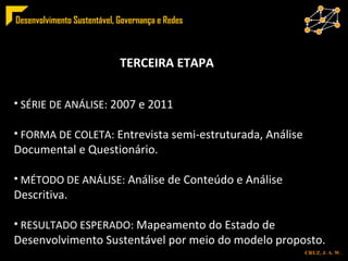 TERCEIRA ETAPA SÉRIE DE ANÁLISE:  2007 e 2011 FORMA DE COLETA:  Entrevista semi-estruturada, Análise Documental e Questionário. MÉTODO DE ANÁLISE:  Análise de Conteúdo e Análise Descritiva. RESULTADO ESPERADO:  Mapeamento do Estado de Desenvolvimento Sustentável por meio do modelo proposto. 