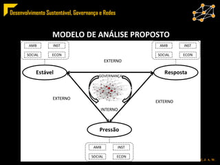 MODELO DE ANÁLISE PROPOSTO 