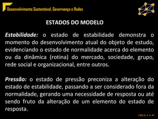 ESTADOS DO MODELO Estabilidade:  o estado de estabilidade demonstra o momento do desenvolvimento atual do objeto de estudo, evidenciando o estado de normalidade acerca do elemento ou da dinâmica (rotina) do mercado, sociedade, grupo, rede social e organizacional, entre outros. Pressão:  o estado de pressão preconiza a alteração do estado de estabilidade, passando a ser considerado fora da normalidade, gerando uma necessidade de resposta ou até sendo fruto da alteração de um elemento do estado de resposta. 