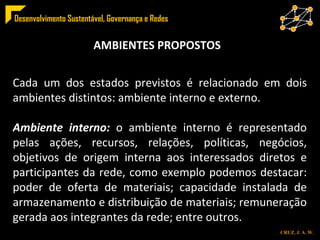 AMBIENTES PROPOSTOS Cada um dos estados previstos é relacionado em dois ambientes distintos: ambiente interno e externo.  Ambiente interno:  o ambiente interno é representado pelas ações, recursos, relações, políticas, negócios, objetivos de origem interna aos interessados diretos e participantes da rede, como exemplo podemos destacar: poder de oferta de materiais; capacidade instalada de armazenamento e distribuição de materiais; remuneração gerada aos integrantes da rede; entre outros.  