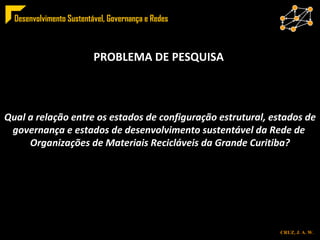 PROBLEMA DE PESQUISA Qual a relação entre os estados de configuração estrutural, estados de governança e estados de desenvolvimento sustentável da Rede de  Organizações de Materiais Recicláveis da Grande Curitiba? 