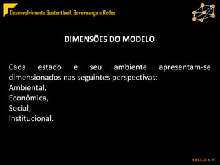 DIMENSÕES DO MODELO Cada estado e seu ambiente apresentam-se dimensionados nas seguintes perspectivas:  Ambiental,  Econômica,  Social, Institucional. 