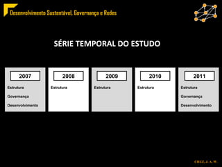 SÉRIE TEMPORAL DO ESTUDO Estrutura Governança Desenvolvimento Estrutura Estrutura Estrutura Estrutura Governança Desenvolvimento 2007 2008 2009 2010 2011 
