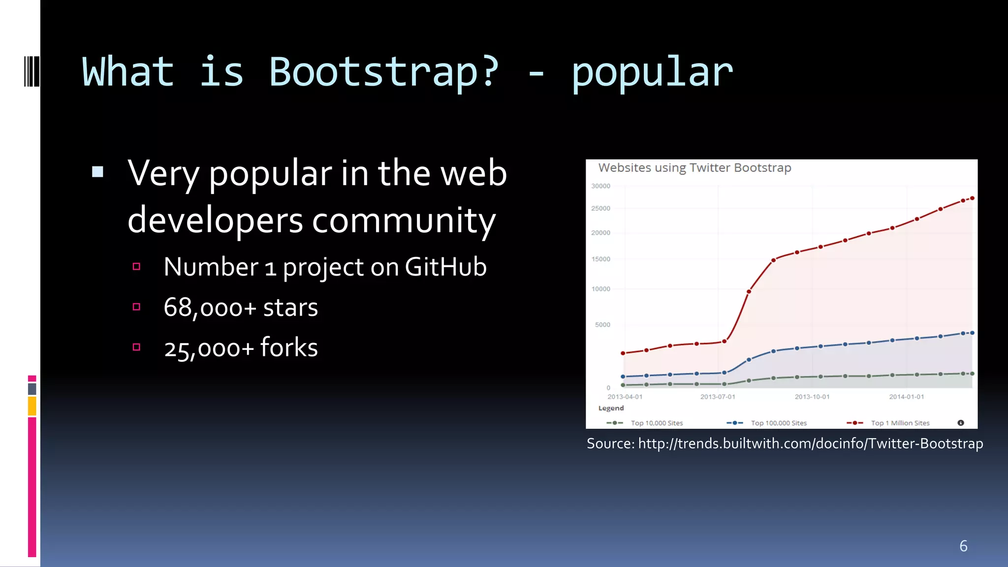 What is Bootstrap? - popular
 Very popular in the web
developers community
 Number 1 project on GitHub
 68,000+ stars
 25,000+ forks
6
Source: http://trends.builtwith.com/docinfo/Twitter-Bootstrap
 