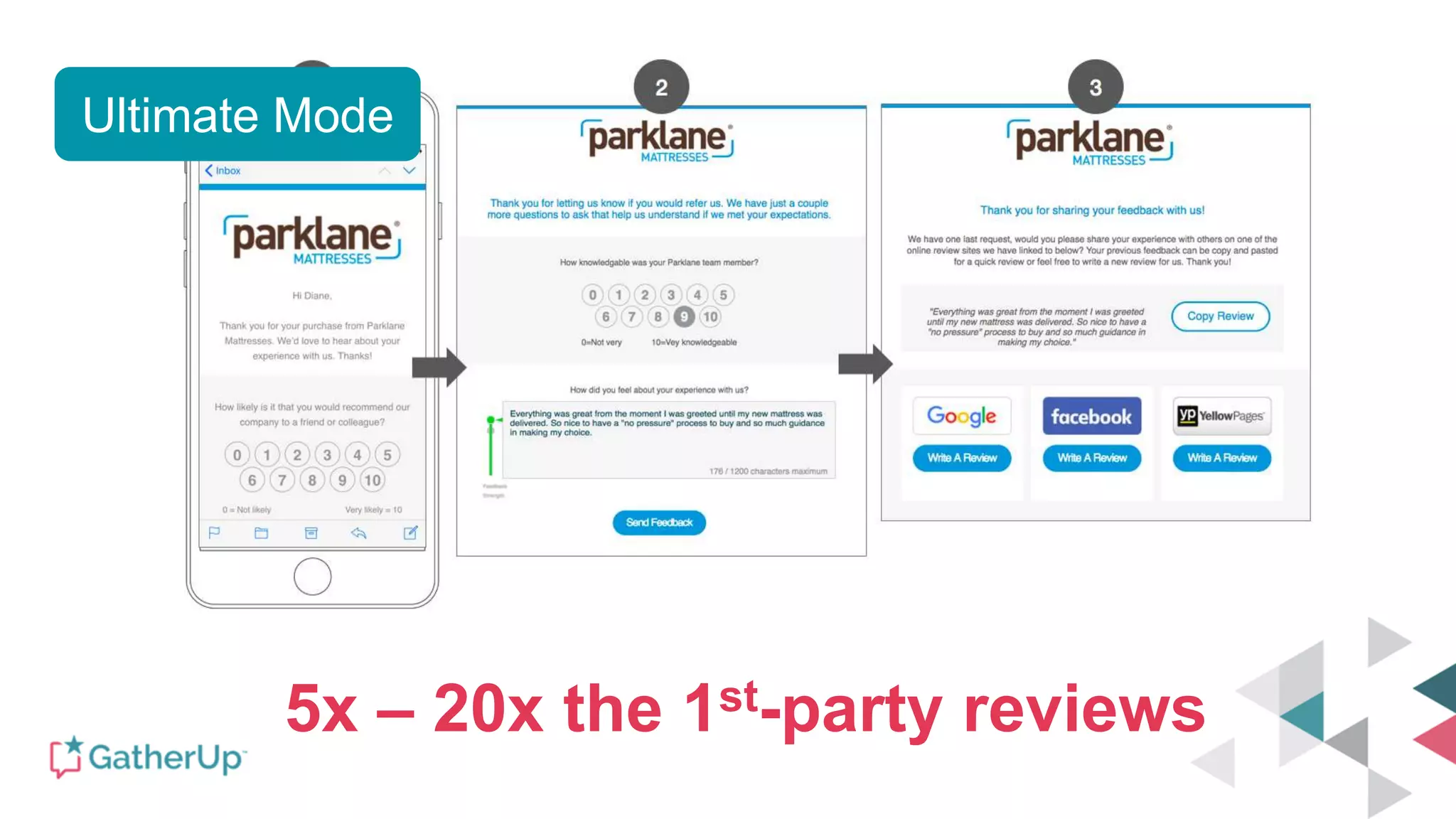 5x – 20x the 1st-party reviews
Ultimate Mode
 