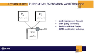 HYBRID SEARCH CUSTOM IMPLEMENTATION WORKAROUNDS
● multi-match query (lexical)
● k-NN query (semantic)
● Reciprocal Rank Fusion
(RRF) combination technique
 