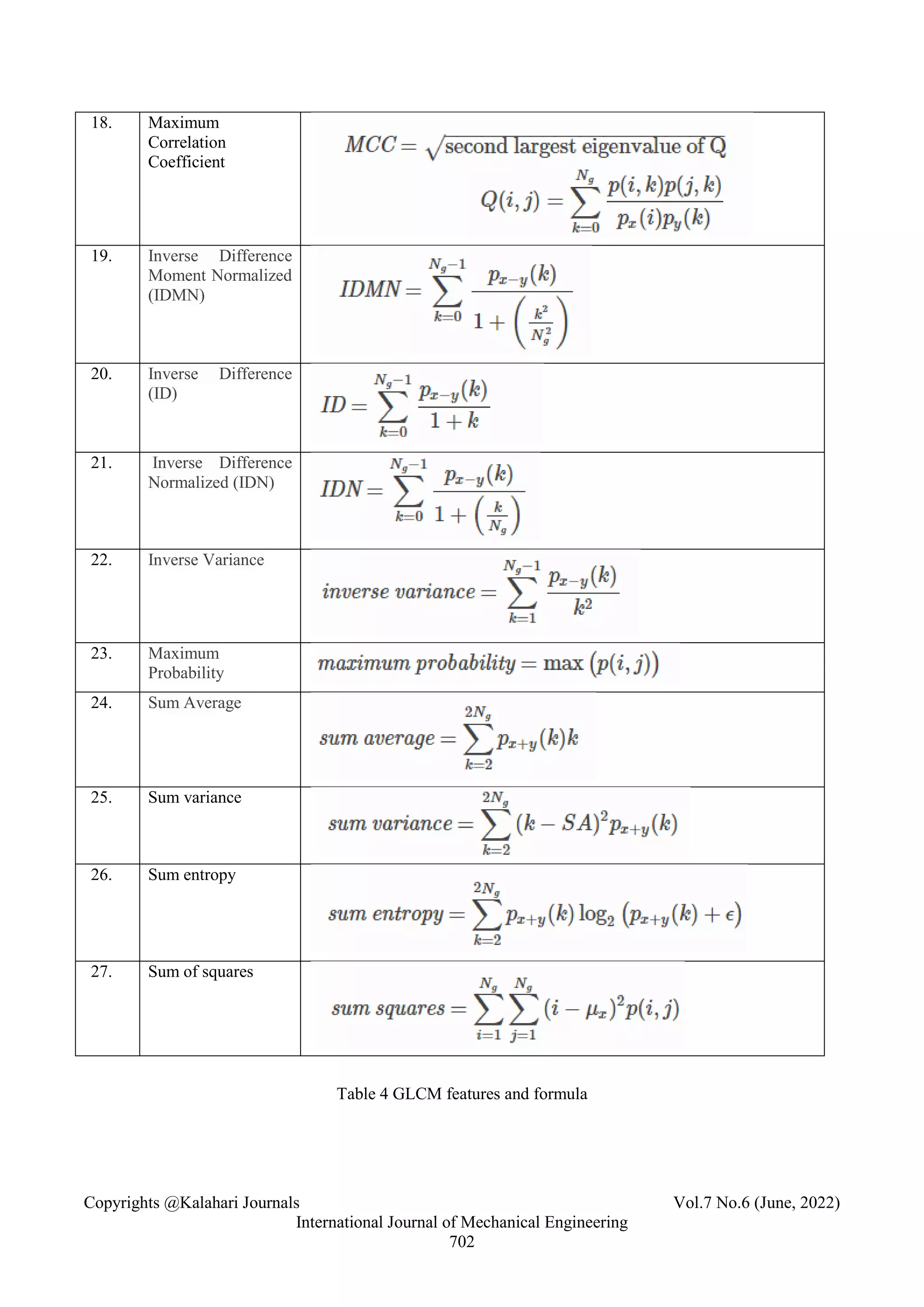 Copyrights @Kalahari Journals Vol.7 No.6 (June, 2022)
International Journal of Mechanical Engineering
702
Table 4 GLCM features and formula
18. Maximum
Correlation
Coefficient
19. Inverse Difference
Moment Normalized
(IDMN)
20. Inverse Difference
(ID)
21. Inverse Difference
Normalized (IDN)
22. Inverse Variance
23. Maximum
Probability
24. Sum Average
25. Sum variance
26. Sum entropy
27. Sum of squares
 