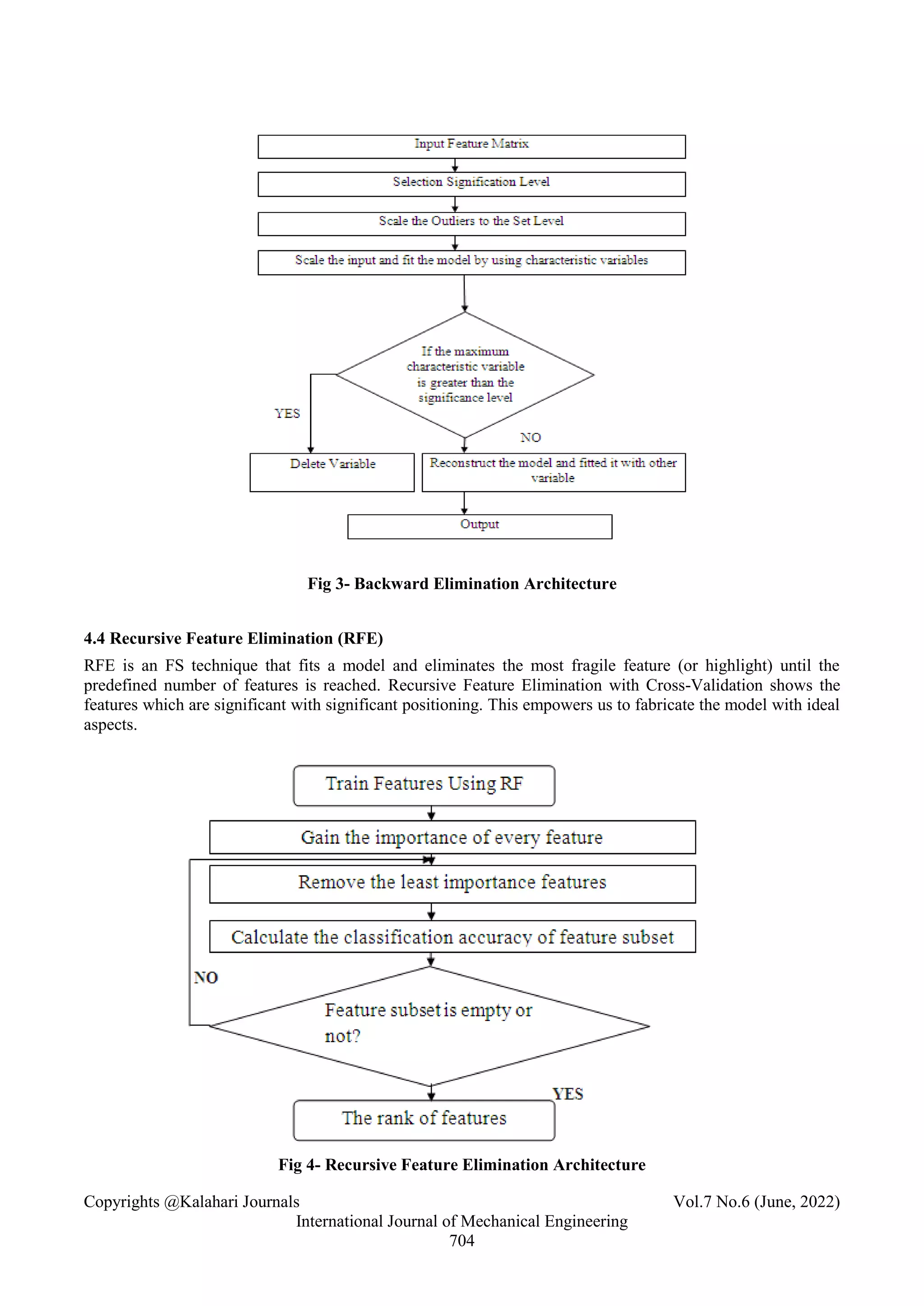 Copyrights @Kalahari Journals Vol.7 No.6 (June, 2022)
International Journal of Mechanical Engineering
704
Fig 3- Backward Elimination Architecture
4.4 Recursive Feature Elimination (RFE)
RFE is an FS technique that fits a model and eliminates the most fragile feature (or highlight) until the
predefined number of features is reached. Recursive Feature Elimination with Cross-Validation shows the
features which are significant with significant positioning. This empowers us to fabricate the model with ideal
aspects.
Fig 4- Recursive Feature Elimination Architecture
 