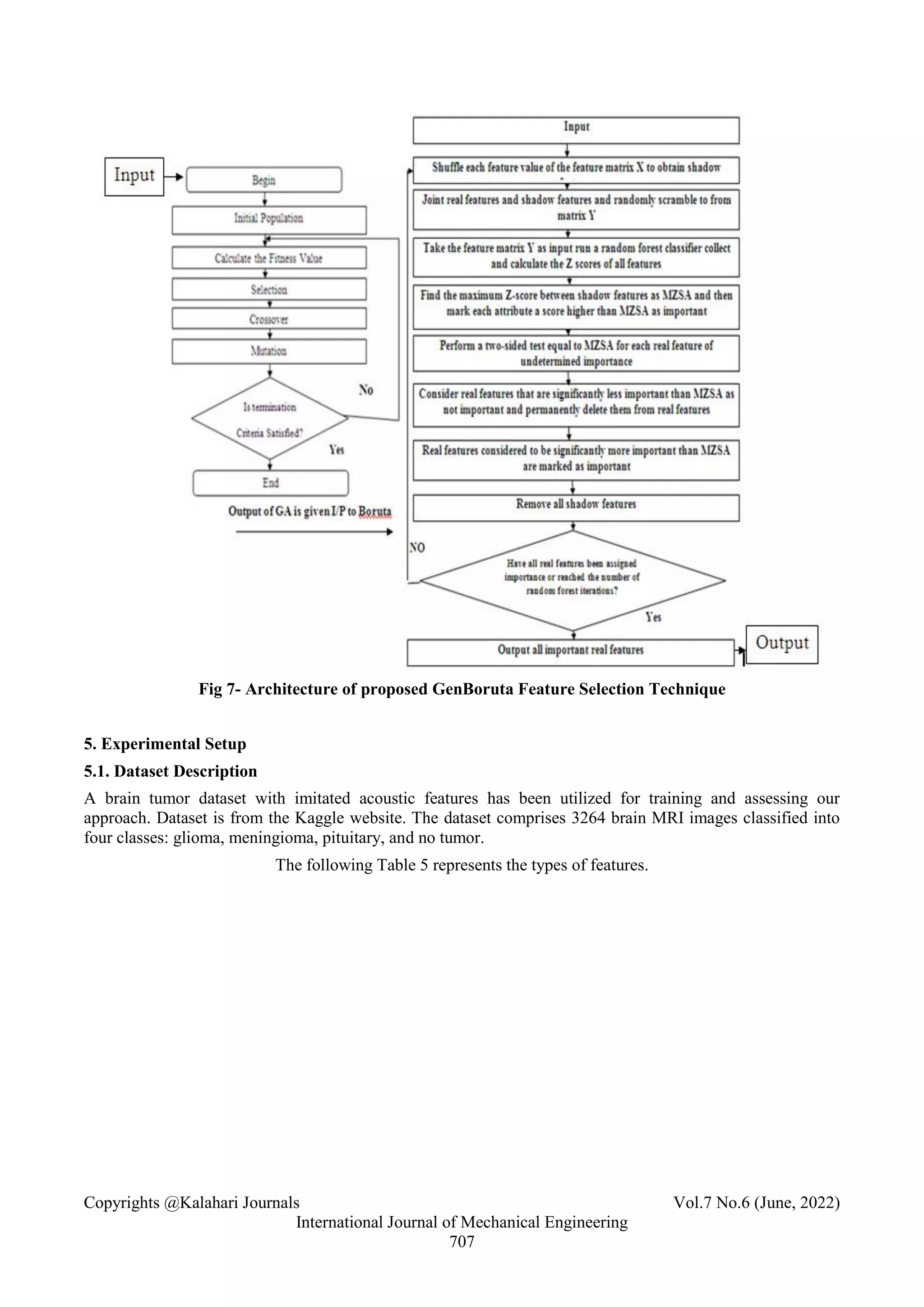 Copyrights @Kalahari Journals Vol.7 No.6 (June, 2022)
International Journal of Mechanical Engineering
707
Fig 7- Architecture of proposed GenBoruta Feature Selection Technique
5. Experimental Setup
5.1. Dataset Description
A brain tumor dataset with imitated acoustic features has been utilized for training and assessing our
approach. Dataset is from the Kaggle website. The dataset comprises 3264 brain MRI images classified into
four classes: glioma, meningioma, pituitary, and no tumor.
The following Table 5 represents the types of features.
 