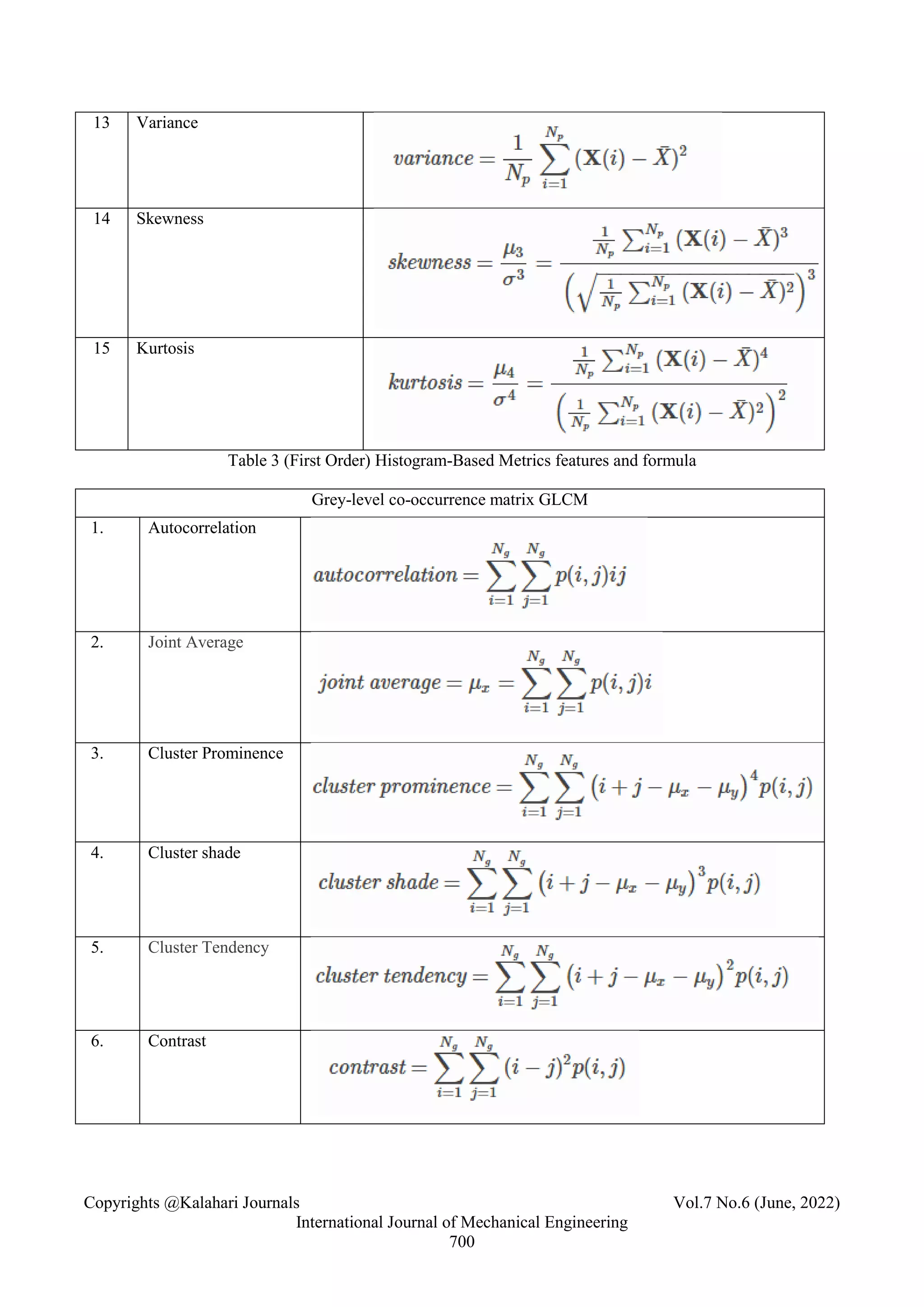 Copyrights @Kalahari Journals Vol.7 No.6 (June, 2022)
International Journal of Mechanical Engineering
700
13 Variance
14 Skewness
15 Kurtosis
Table 3 (First Order) Histogram-Based Metrics features and formula
Grey-level co-occurrence matrix GLCM
1. Autocorrelation
2. Joint Average
3. Cluster Prominence
4. Cluster shade
5. Cluster Tendency
6. Contrast
 