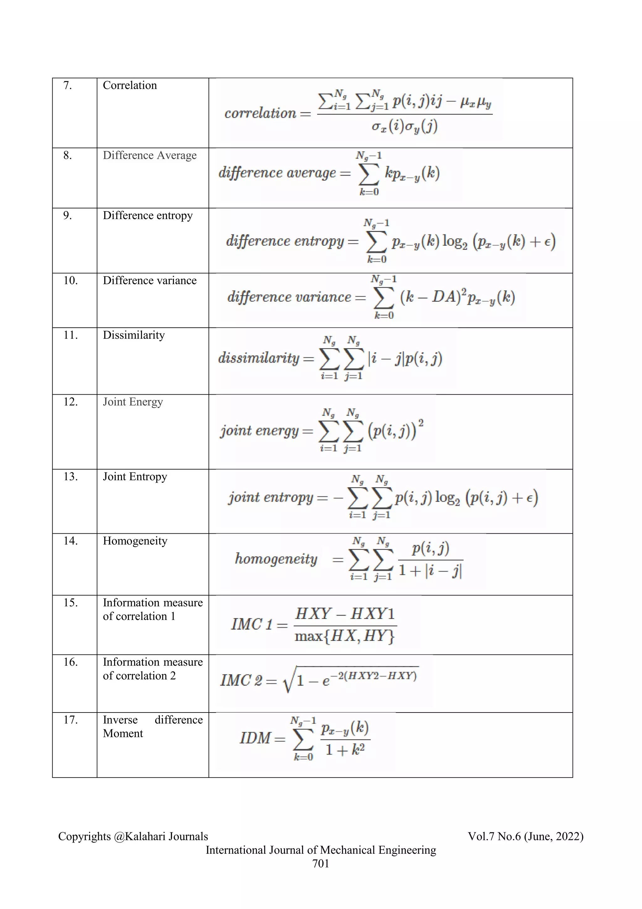 Copyrights @Kalahari Journals Vol.7 No.6 (June, 2022)
International Journal of Mechanical Engineering
701
7. Correlation
8. Difference Average
9. Difference entropy
10. Difference variance
11. Dissimilarity
12. Joint Energy
13. Joint Entropy
14. Homogeneity
15. Information measure
of correlation 1
16. Information measure
of correlation 2
17. Inverse difference
Moment
 