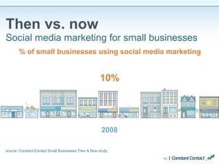 10
Then vs. now
Social media marketing for small businesses
source: Constant Contact Small Businesses Then & Now study
10%
2008
% of small businesses using social media marketing
 