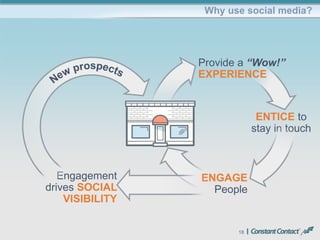 18
Why use social media?
ENTICE to
stay in touch
ENGAGE
People
Engagement
drives SOCIAL
VISIBILITY
Provide a “Wow!”
EXPERIENCE
 