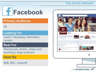 21
Top social networks
Facebook
All
Primary Audience
Useful, interesting, informative
content
Looking For
Sharing text, photos, videos and
reaching a large audience
Best For
B2B, B2C, nonprofit
Used By
 