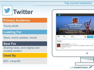23
Top social networks
Twitter
Young adults
Primary Audience
News, brand updates, trends
Looking For
Sharing news, and original and
curated content
Best For
B2C, nonprofit
Used By
 