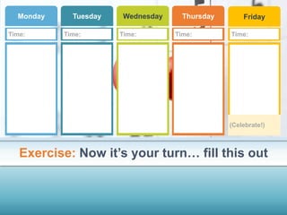 Exercise: Now it’s your turn… fill this out
Friday
(Celebrate!)
Monday Tuesday Wednesday Thursday
Time: Time: Time: Time: Time:
 