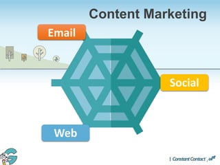 Email
Web
Social
Content Marketing
 