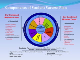 June Presentation Overview