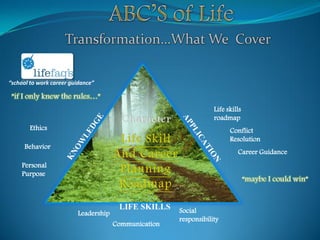 June Presentation Overview