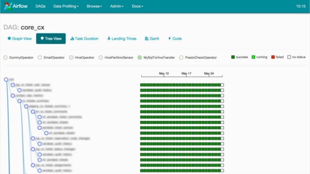Airflow - An Open Source Platform to Author and Monitor ... backend database class diagram 
