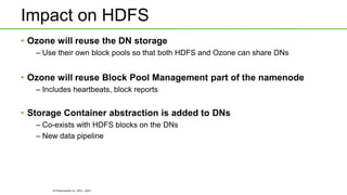 © Hortonworks Inc. 2011 - 2015
Impact on HDFS
• Ozone will reuse the DN storage
– Use their own block pools so that both HDFS and Ozone can share DNs
• Ozone will reuse Block Pool Management part of the namenode
– Includes heartbeats, block reports
• Storage Container abstraction is added to DNs
– Co-exists with HDFS blocks on the DNs
– New data pipeline
 