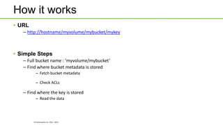 © Hortonworks Inc. 2011 - 2015
How it works
• URL
– http://hostname/myvolume/mybucket/mykey
• Simple Steps
– Full bucket name : ‘myvolume/mybucket’
– Find where bucket metadata is stored
– Fetch bucket metadata
– Check ACLs
– Find where the key is stored
– Read the data
 