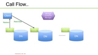 © Hortonworks Inc. 2011 - 2015
Call Flow..
DN
Storage
Container
Manager
DN DN
Client
Ozone
Handler
Ozone
Handler
Ozone
Handler
Redirect Read Data
 