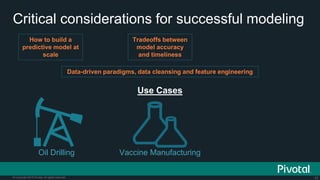 13© Copyright 2015 Pivotal. All rights reserved.
Critical considerations for successful modeling
How to build a
predictive model at
scale
Tradeoffs between
model accuracy
and timeliness
Data-driven paradigms, data cleansing and feature engineering
Use Cases
Oil Drilling Vaccine Manufacturing
 