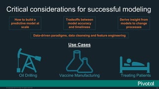 14© Copyright 2015 Pivotal. All rights reserved.
Critical considerations for successful modeling
How to build a
predictive model at
scale
Data-driven paradigms, data cleansing and feature engineering
Use Cases
Oil Drilling Vaccine Manufacturing
Derive insight from
models to change
processes
Tradeoffs between
model accuracy
and timeliness
Treating Patients
 
