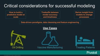 15© Copyright 2015 Pivotal. All rights reserved.
Critical considerations for successful modeling
Data-driven paradigms, data cleansing and feature engineering
Use Cases
Oil Drilling Vaccine Manufacturing Treating Patients
How to build a
predictive model at
scale
Derive insight from
models to change
processes
Tradeoffs between
model accuracy
and timeliness
 