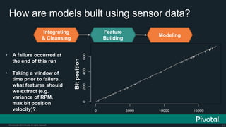 31© Copyright 2015 Pivotal. All rights reserved.
How are models built using sensor data?
Integrating
& Cleansing
Feature
Building
Modeling
• A failure occurred at
the end of this run
• Taking a window of
time prior to failure,
what features should
we extract (e.g.
variance of RPM,
max bit position
velocity)?
Bitposition
 
