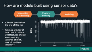 32© Copyright 2015 Pivotal. All rights reserved.
How are models built using sensor data?
Integrating
& Cleansing
Feature
Building
Modeling
• A failure occurred at
the end of this run
• Taking a window of
time prior to failure,
what features should
we extract (e.g.
variance of RPM,
max bit position
velocity)?
RPM
 
