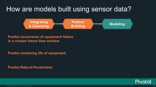 33© Copyright 2015 Pivotal. All rights reserved.
How are models built using sensor data?
Predict occurrence of equipment failure
in a chosen future time window
Predict remaining life of equipment
Predict Rate-of-Penetration
Integrating
& Cleansing
Feature
Building
Modeling
 