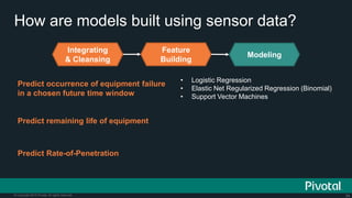 34© Copyright 2015 Pivotal. All rights reserved.
How are models built using sensor data?
Predict occurrence of equipment failure
in a chosen future time window
• Logistic Regression
• Elastic Net Regularized Regression (Binomial)
• Support Vector Machines
Predict remaining life of equipment
Predict Rate-of-Penetration
Integrating
& Cleansing
Feature
Building
Modeling
 
