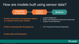 35© Copyright 2015 Pivotal. All rights reserved.
How are models built using sensor data?
Predict occurrence of equipment failure
in a chosen future time window
• Logistic Regression
• Elastic Net Regularized Regression (Binomial)
• Support Vector Machines
Predict remaining life of equipment • Cox Proportional Hazards Regression
Predict Rate-of-Penetration
Integrating
& Cleansing
Feature
Building
Modeling
 