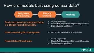 36© Copyright 2015 Pivotal. All rights reserved.
How are models built using sensor data?
Predict occurrence of equipment failure
in a chosen future time window
• Logistic Regression
• Elastic Net Regularized Regression (Binomial)
• Support Vector Machines
Predict remaining life of equipment • Cox Proportional Hazards Regression
Predict Rate-of-Penetration
• Linear Regression
• Elastic Net Regularized Regression (Gaussian)
• Support Vector Machines
Integrating
& Cleansing
Feature
Building
Modeling
 