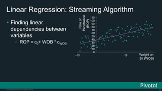 37© Copyright 2015 Pivotal. All rights reserved.
Linear Regression: Streaming Algorithm
 Finding linear
dependencies between
variables
– ROP = c0+ WOB * cWOB
0
10
20
30
40
50
60
70
80
90
100
110
-10 15
Rateof
Penetration
(ROP)
Weight on
Bit (WOB)
 