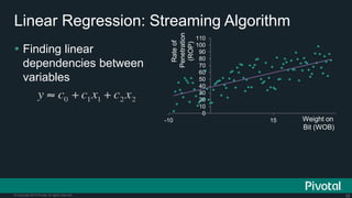 38© Copyright 2015 Pivotal. All rights reserved.
Linear Regression: Streaming Algorithm
 Finding linear
dependencies between
variables
0
10
20
30
40
50
60
70
80
90
100
110
-10 15
Rateof
Penetration
(ROP)
Weight on
Bit (WOB)
 