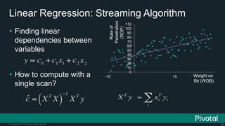 39© Copyright 2015 Pivotal. All rights reserved.
Linear Regression: Streaming Algorithm
 Finding linear
dependencies between
variables
 How to compute with a
single scan?
0
10
20
30
40
50
60
70
80
90
100
110
-10 15
Rateof
Penetration
(ROP)
Weight on
Bit (WOB)
 