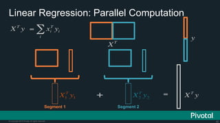 42© Copyright 2015 Pivotal. All rights reserved.
Linear Regression: Parallel Computation
Segment 1 Segment 2
 