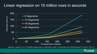 43© Copyright 2015 Pivotal. All rights reserved.
Linear regression on 10 million rows in seconds
0
50
100
150
200
0 50 100 150 200 250 300 350
6 Segments
12 Segments
18 Segments
24 Segments
Hellerstein, Joseph M., et al. "The MADlib analytics library: or MAD skills, the SQL." Proceedings of the VLDB Endowment 5.12 (2012): 1700-1711.
# independent variables
Executiontime(s)
 