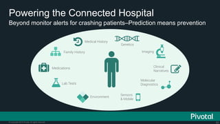63© Copyright 2015 Pivotal. All rights reserved.
Beyond monitor alerts for crashing patients–Prediction means prevention
Powering the Connected Hospital
 
