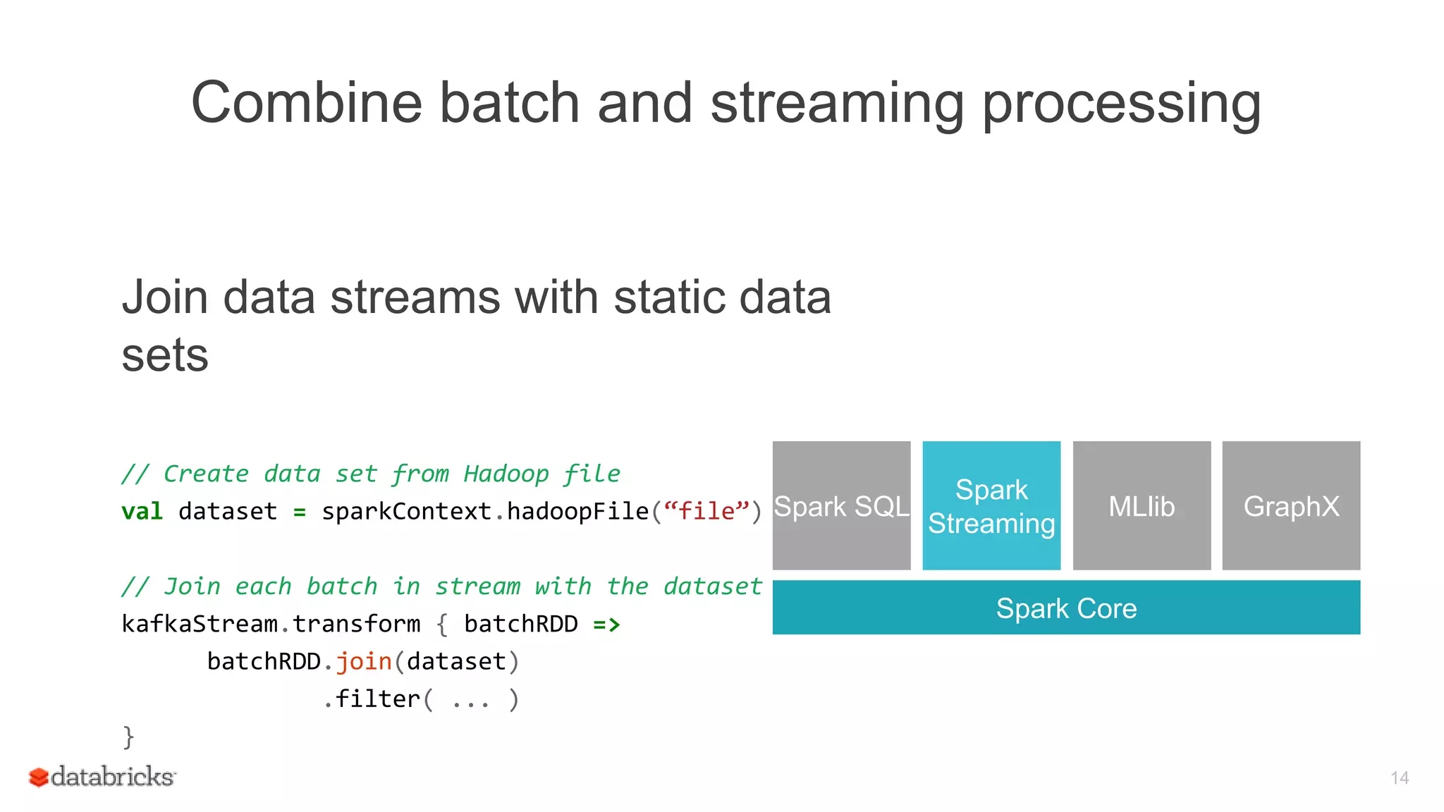Combine batch and streaming processing
Join data streams with static data
sets
// Create data set from Hadoop file
val dataset = sparkContext.hadoopFile(“file”)
// Join each batch in stream with the dataset
kafkaStream.transform { batchRDD =>
batchRDD.join(dataset)
.filter( ... )
}
14
Spark Core
Spark
Streaming
Spark SQL MLlib GraphX
 
