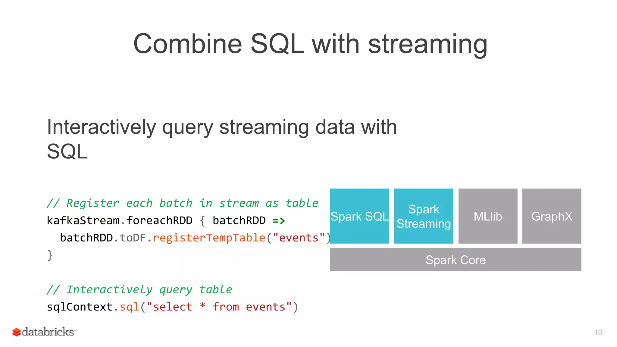 Combine SQL with streaming
Interactively query streaming data with
SQL
// Register each batch in stream as table
kafkaStream.foreachRDD { batchRDD =>
batchRDD.toDF.registerTempTable("events")
}
// Interactively query table
sqlContext.sql("select * from events")
16
Spark Core
Spark
Streaming
Spark SQL MLlib GraphX
 